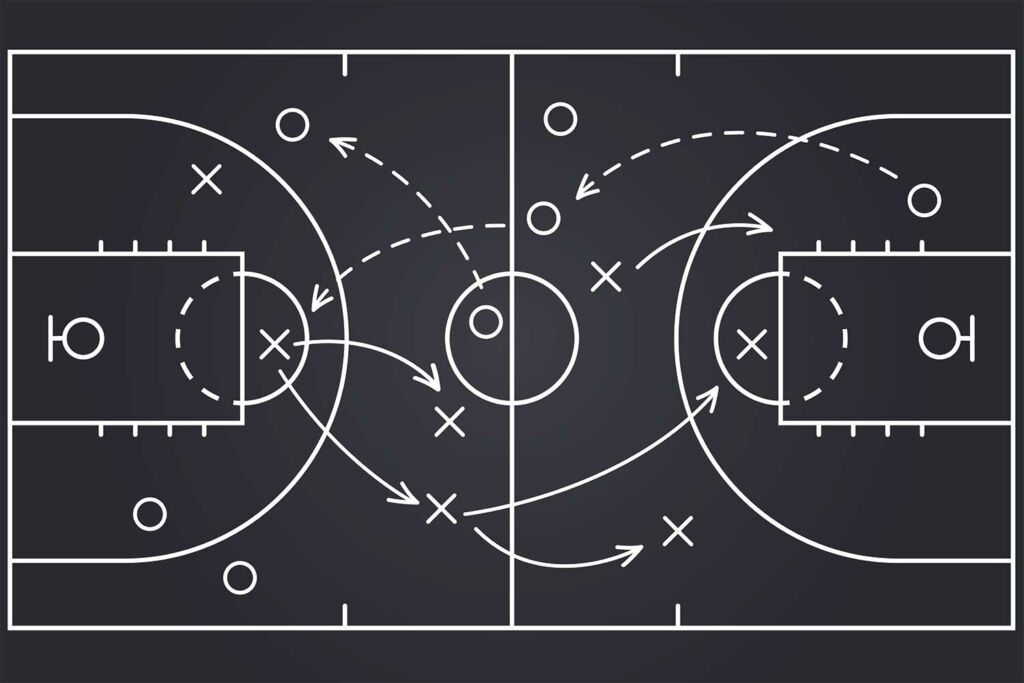 Basketball game plan